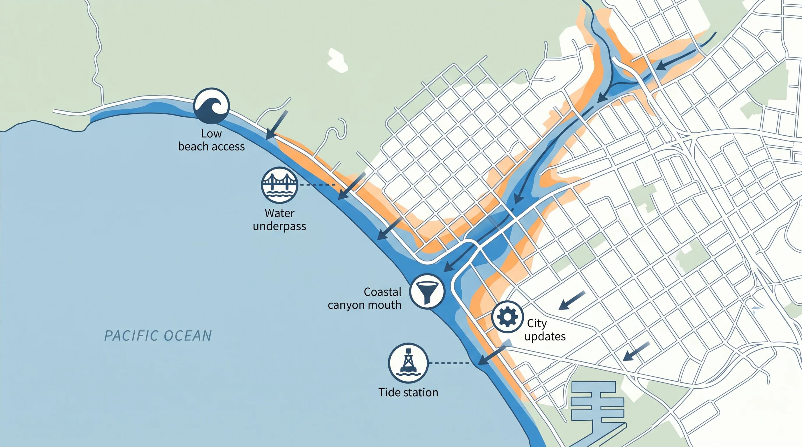 A traveler-focused map marking underpasses, canyon mouths, beach access closures, flood-warning area, tide station, and city updates