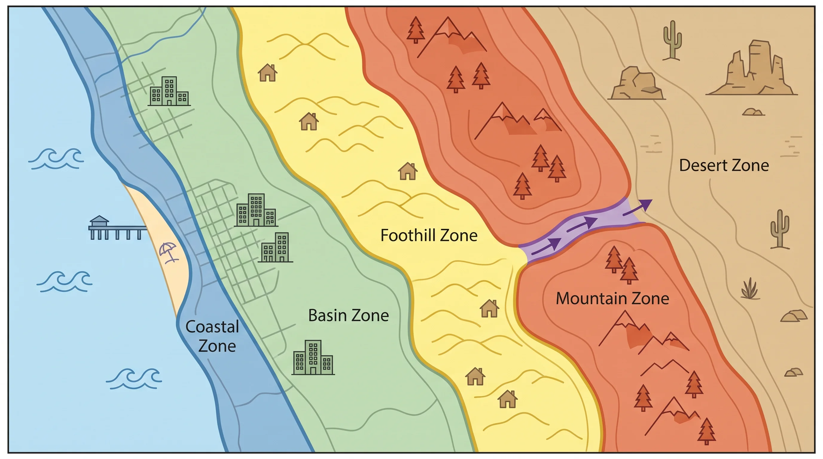 Forecast-selection map dividing Southern California into coastal, basin, foothill, mountain, pass, and desert zones with representative destinations and approximate elevations