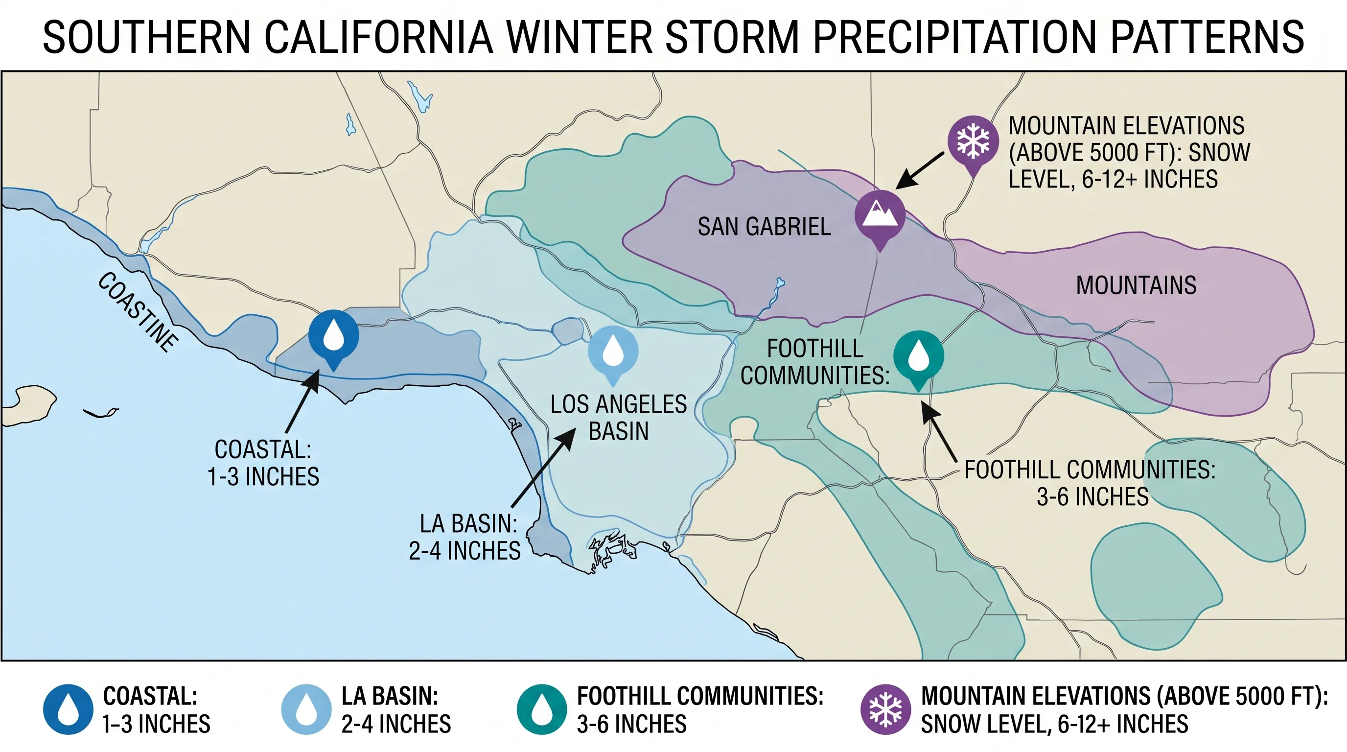 A labeled Southern California map showing rainfall stations across the coast, the LA Basin, foothill communities at the base of the San Gabriel Mountains, and mountain elevations above 5,000 feet, each marked with typical storm-total ranges and snow level