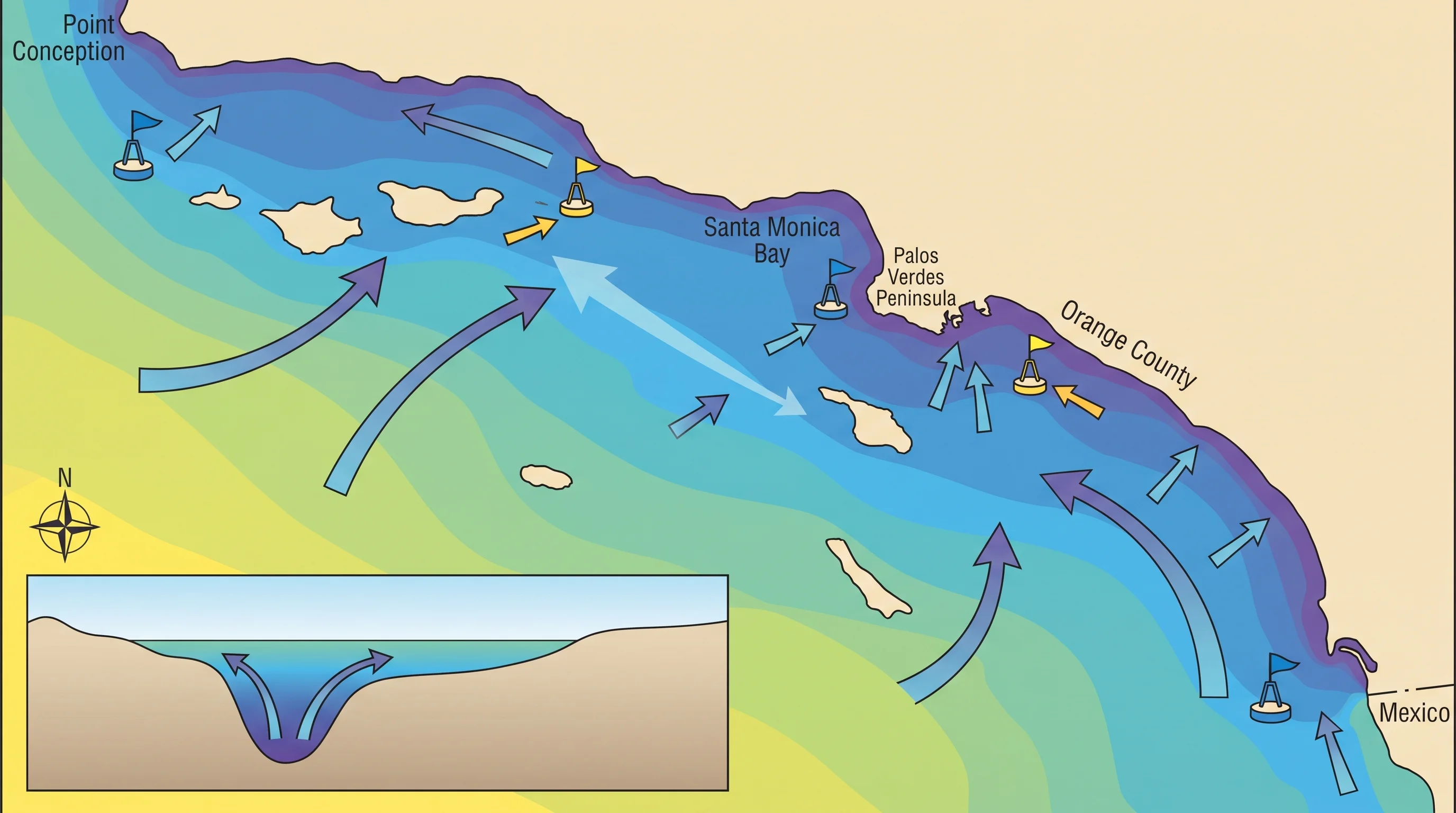 A beach-to-beach water-temperature map pairing buoys and lifeguard observations with wind, coastline exposure, current, depth, and timestamp